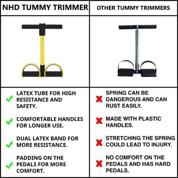 NHD Tummy Trimmer Ab Exerciser with 3 Rubber Tubes – Full Body Workout Equipment for Home Gym - Image 3